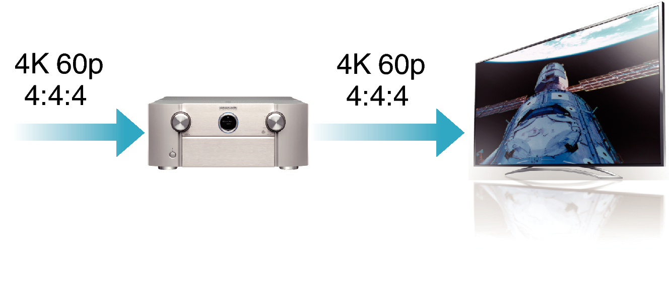 多彩な機能 SR7009